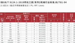 法兰标准表(2.5压力)